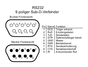 Steckerbelegungen rs232 to rj45 diagram 